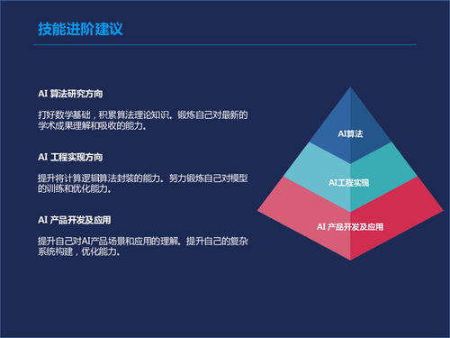 朋友圈背后的計(jì)算機(jī)視覺(jué)技術(shù) 從開(kāi)發(fā)到應(yīng)用的革新之旅